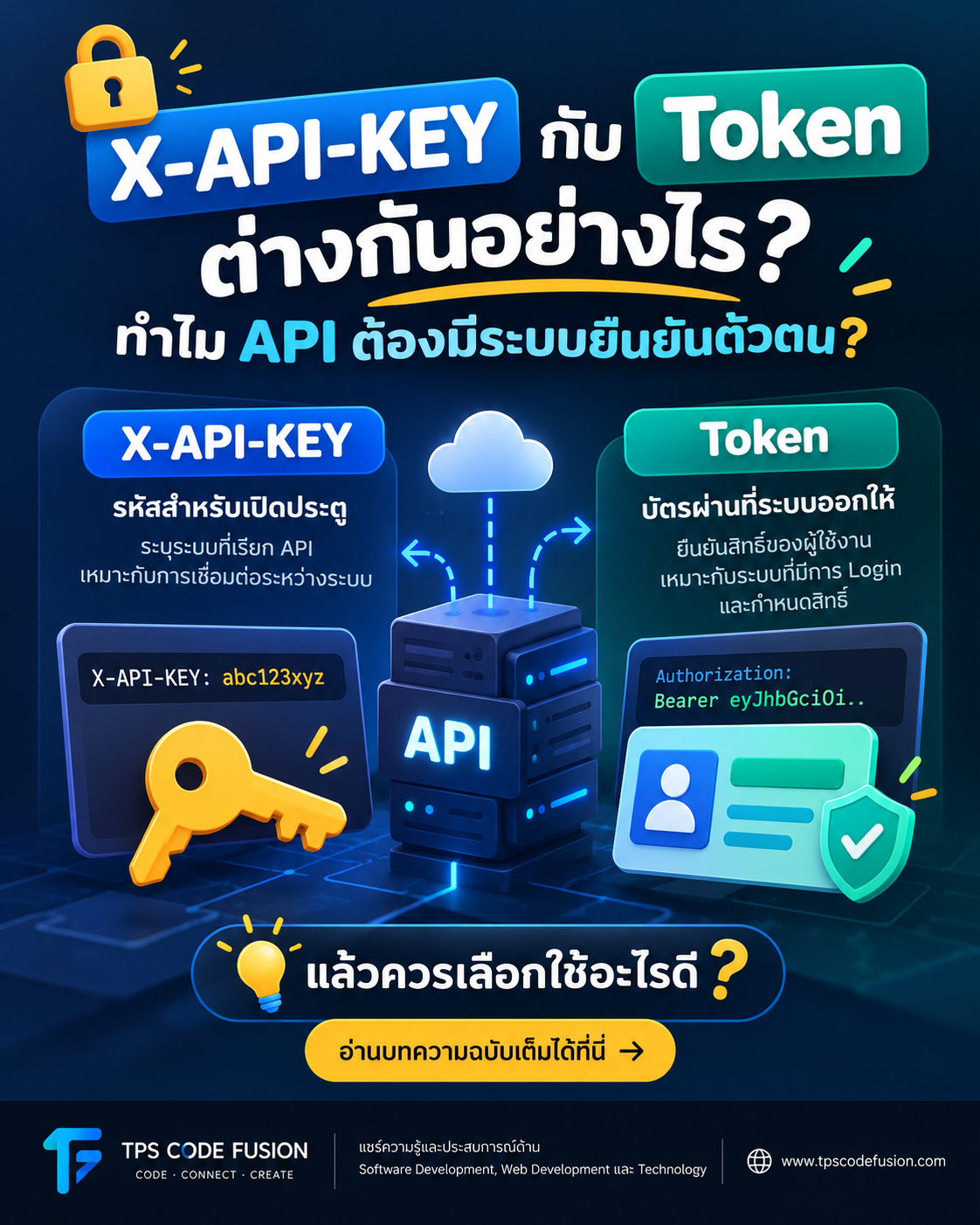 🔐 X-API-KEY กับ Token ต่างกันอย่างไร? ทำไม API ต้องมีระบบยืนยันตัวตน?